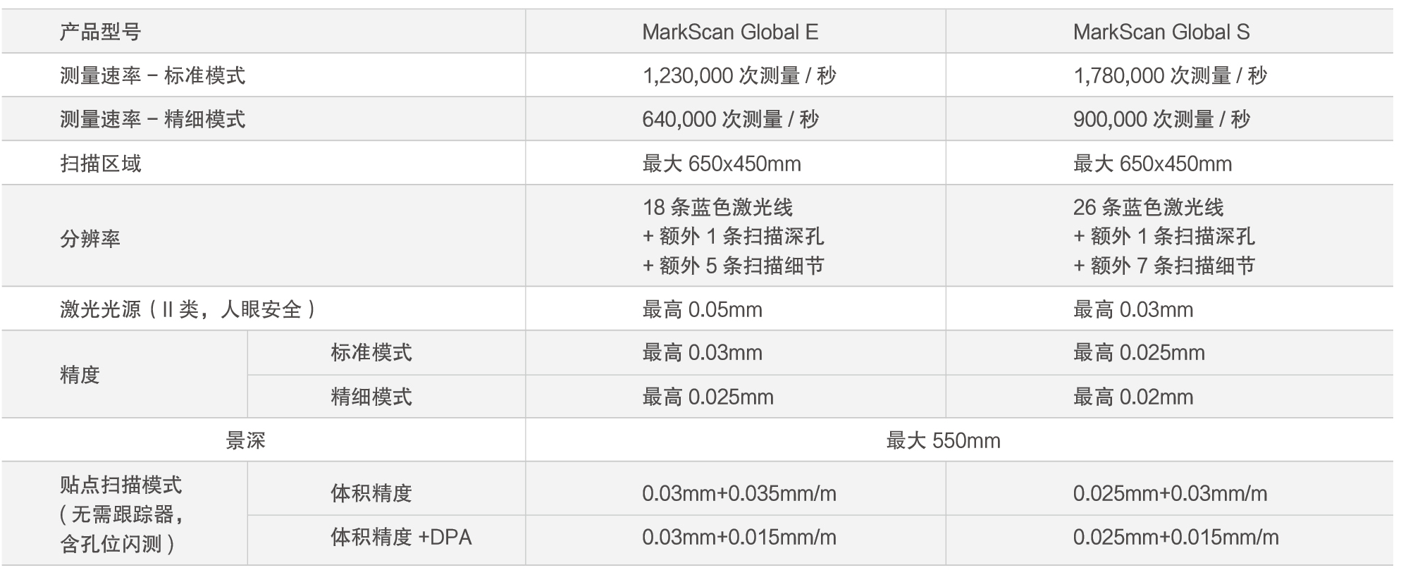 15、MarkScan Global.png